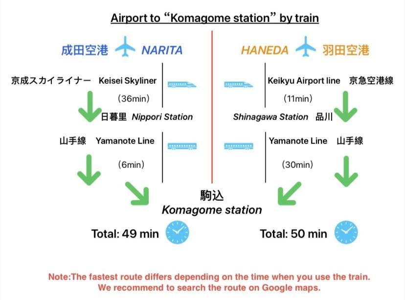 2f京都新装修日式房间jr山手线步行1min地铁直达新宿池袋上野东京站 公寓 東京都